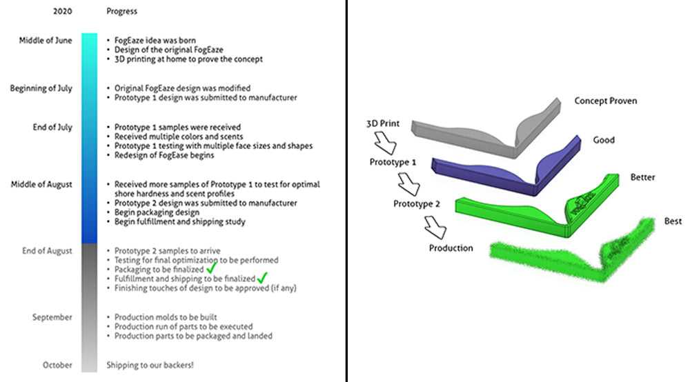 Accessory for masks - Prevent Eyeglasses From Fogging